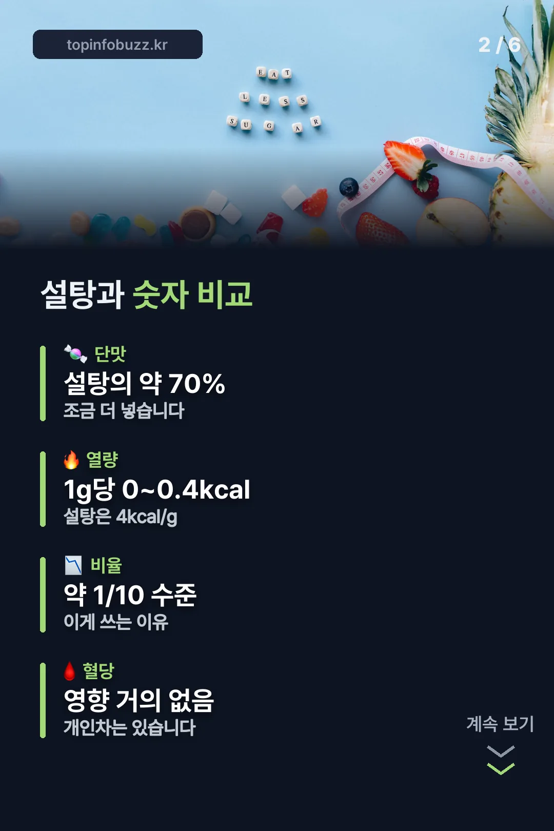 설탕과 수치 비교