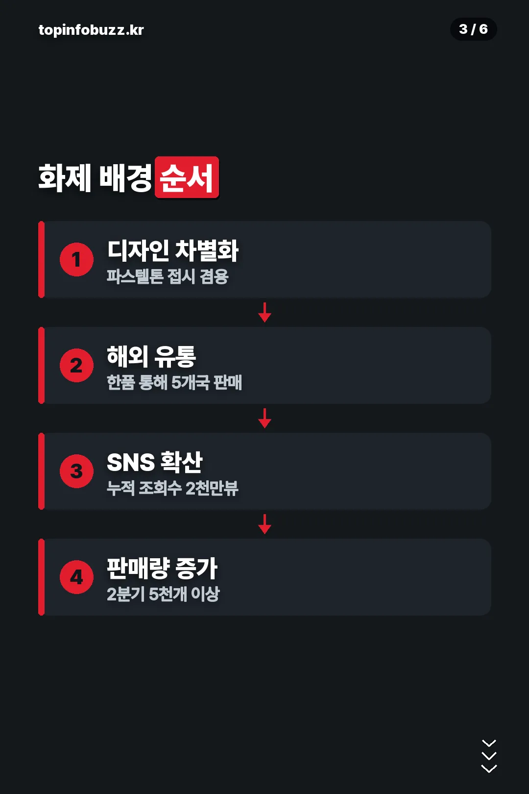 화제 배경 순서