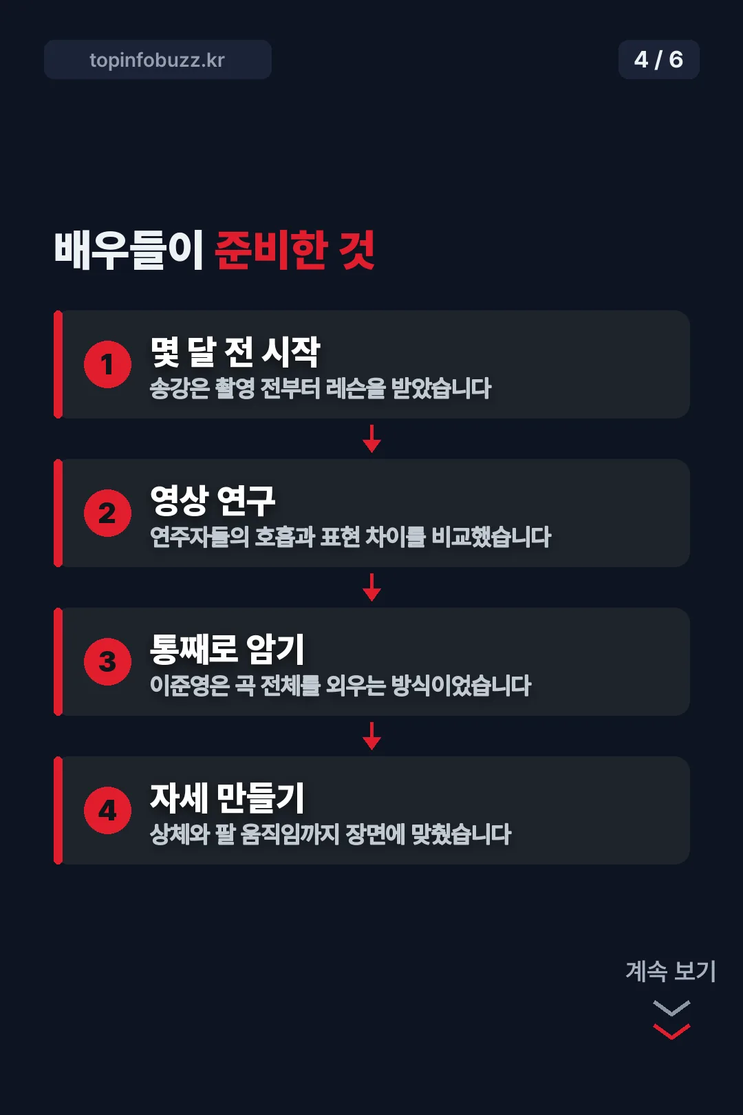 배우들이 준비한 것