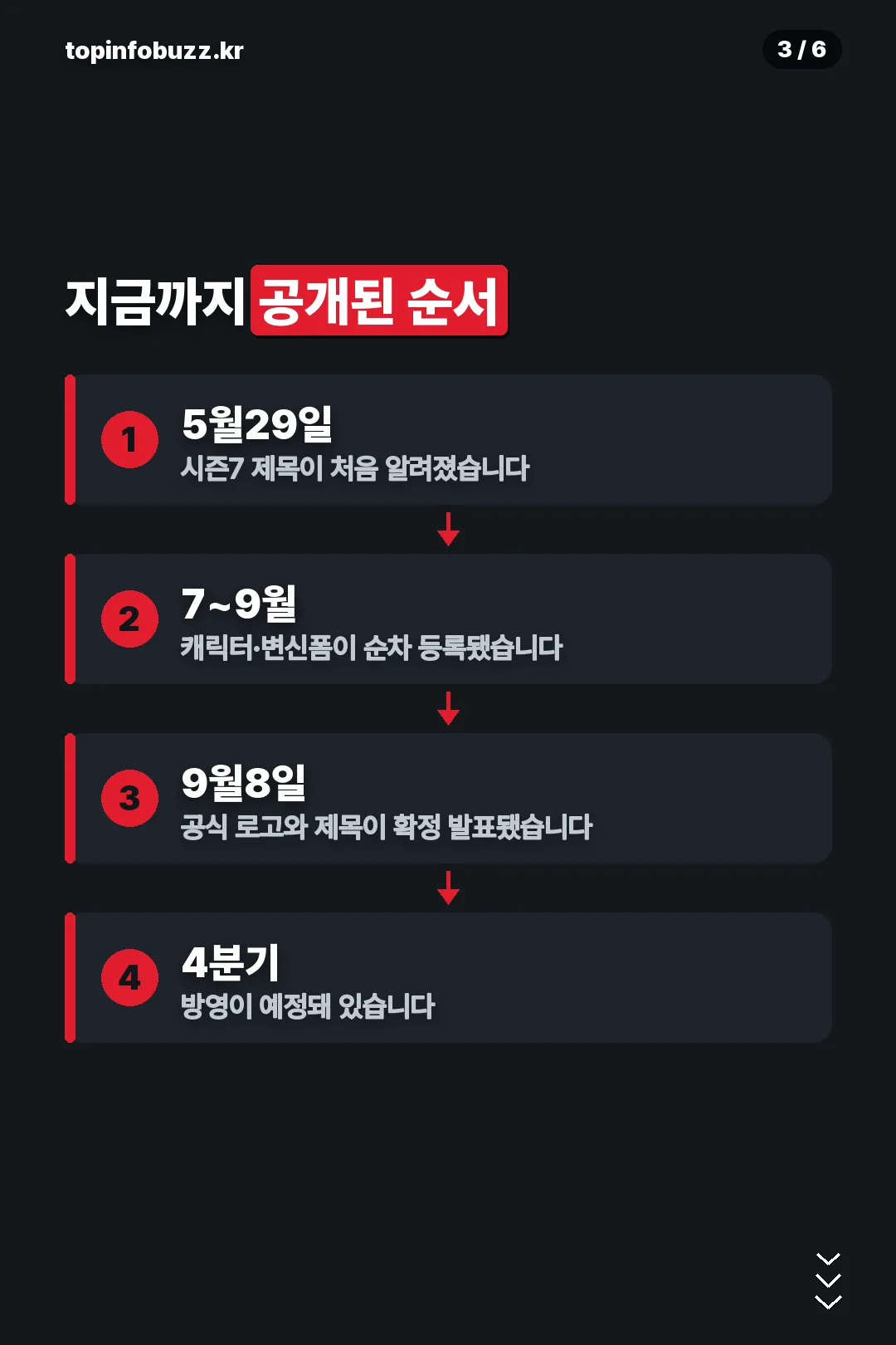 공개 순서 타임라인