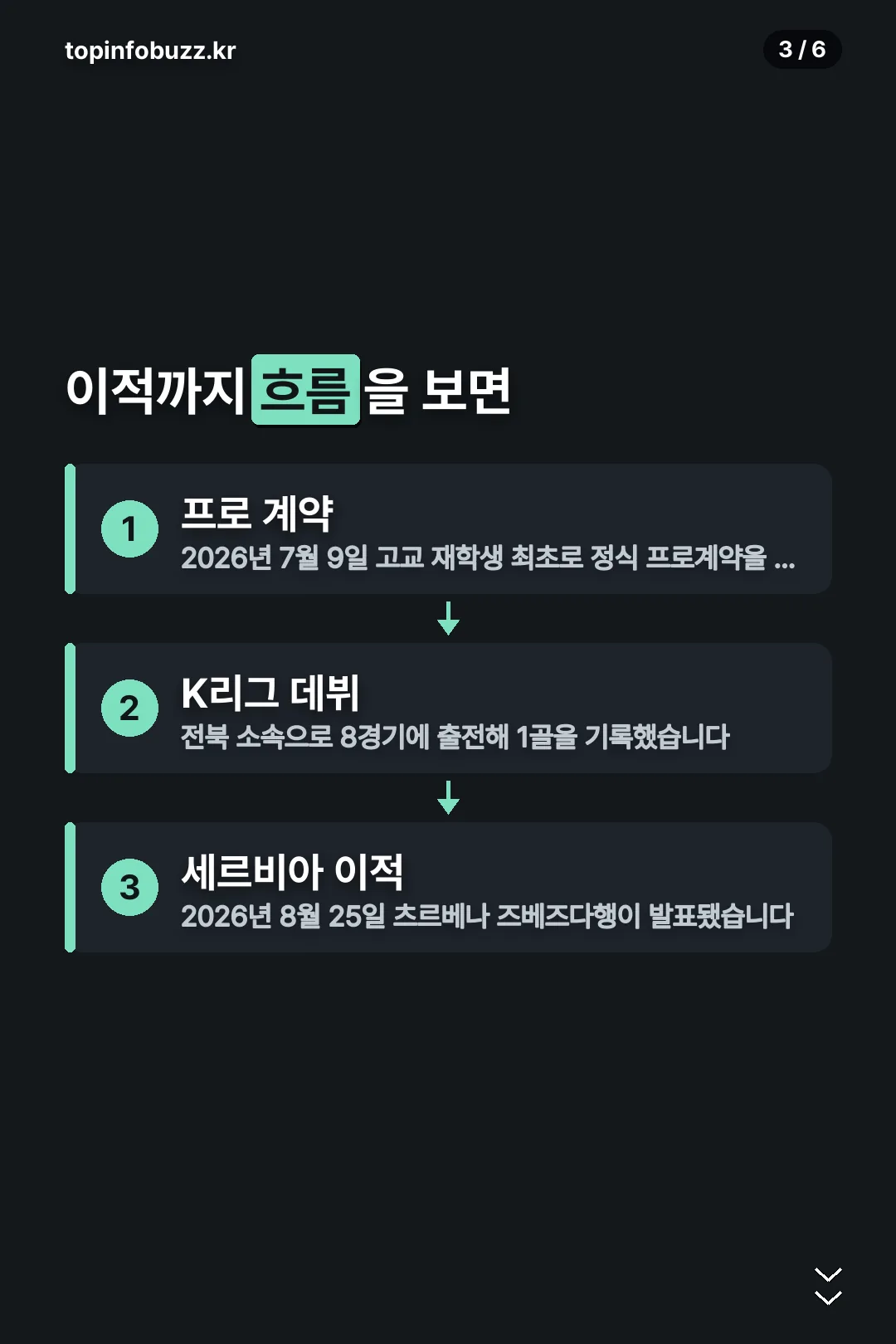 이적 타임라인 정리