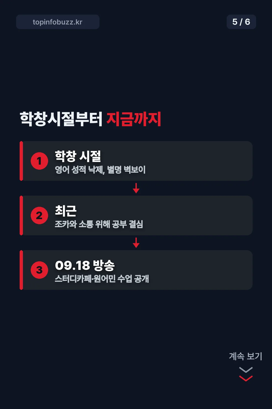 타임라인 정리