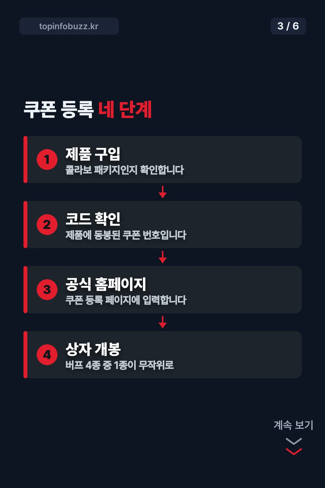 쿠폰 등록 네 단계