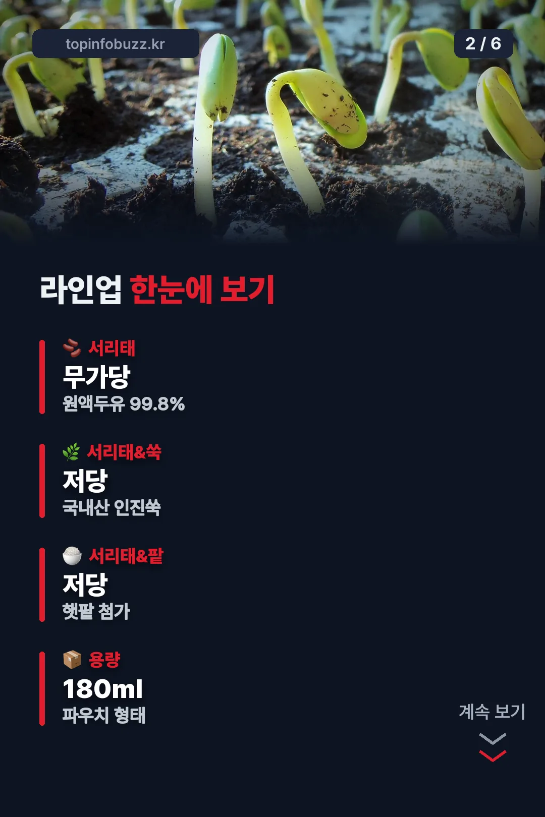 라인업 요약 카드