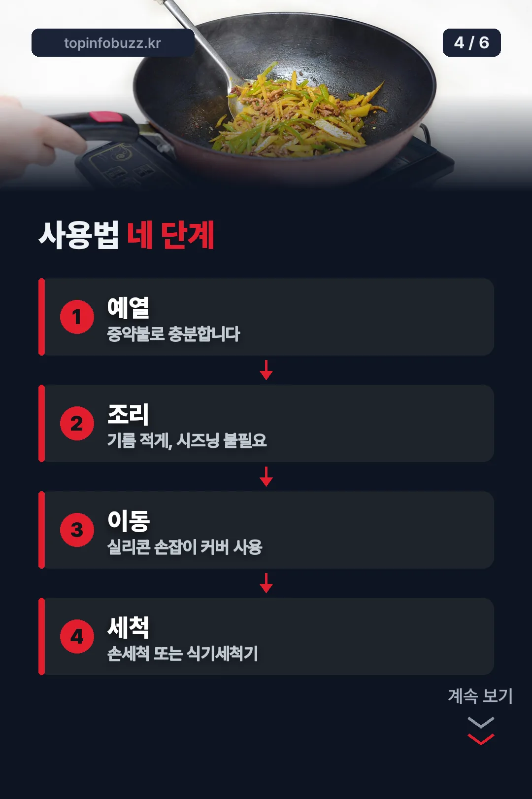 사용법 네 단계