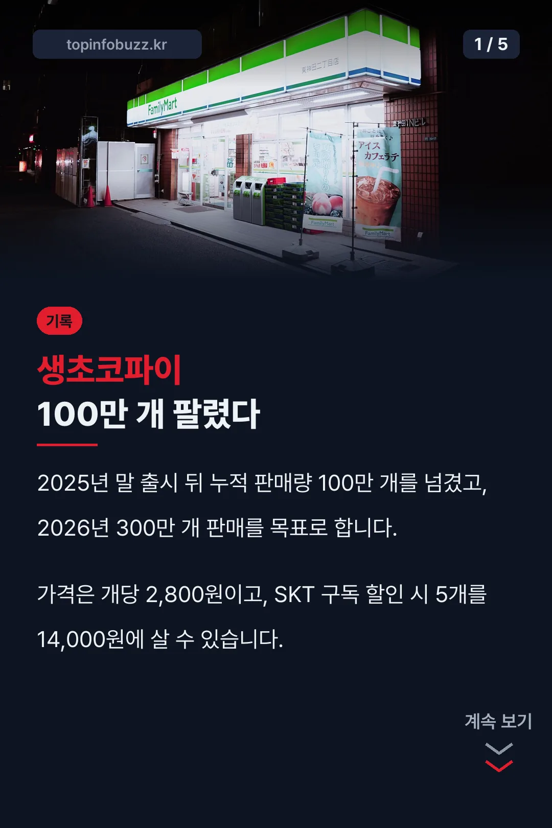 생초코파이 100만 개 판매