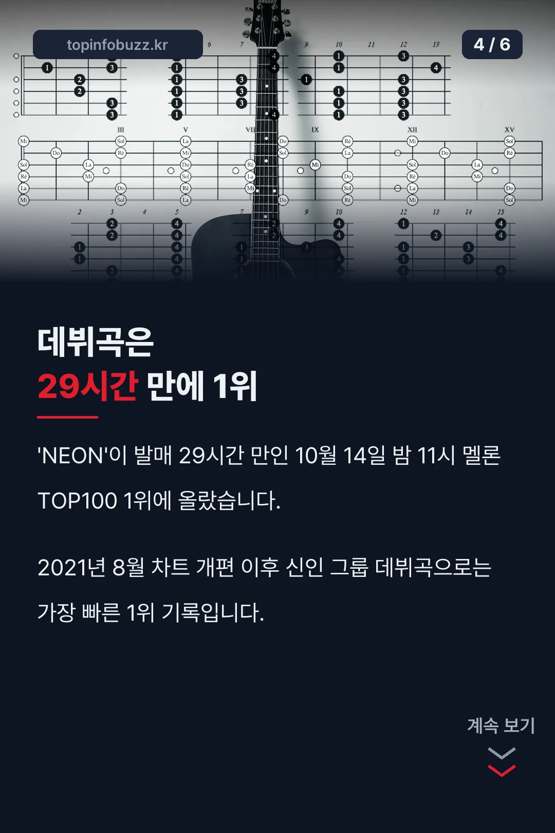 데뷔곡은 29시간 만에 1위