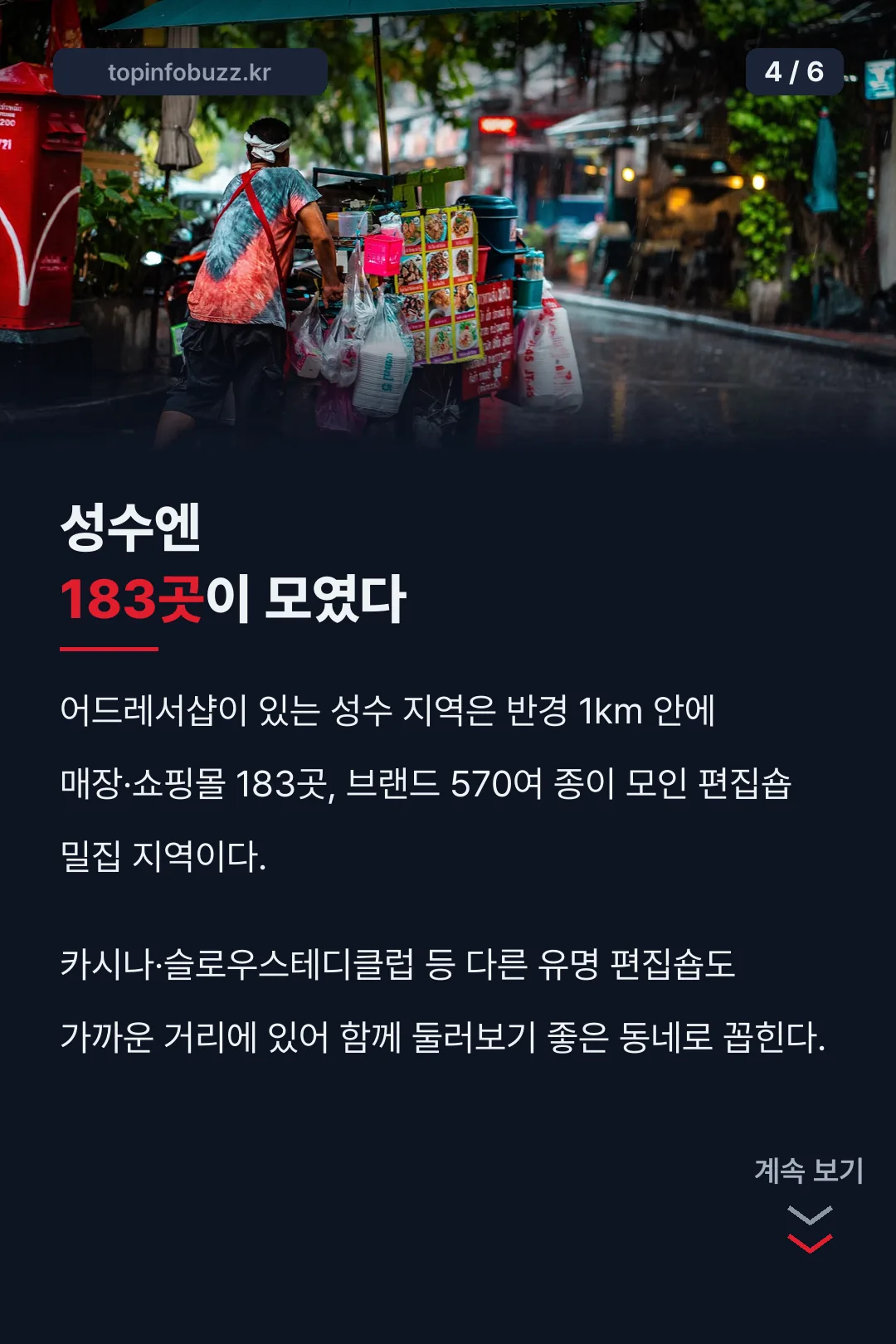 성수 편집숍 183곳