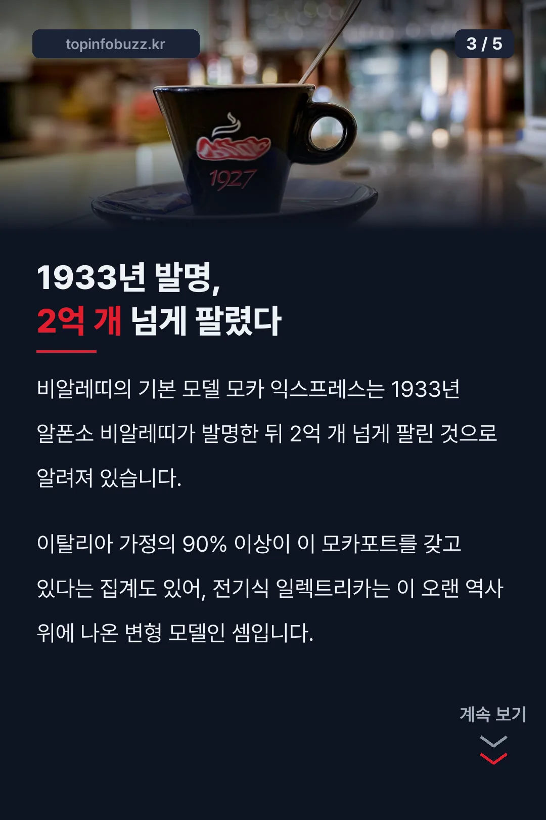 모카 익스프레스 발명과 판매 기록