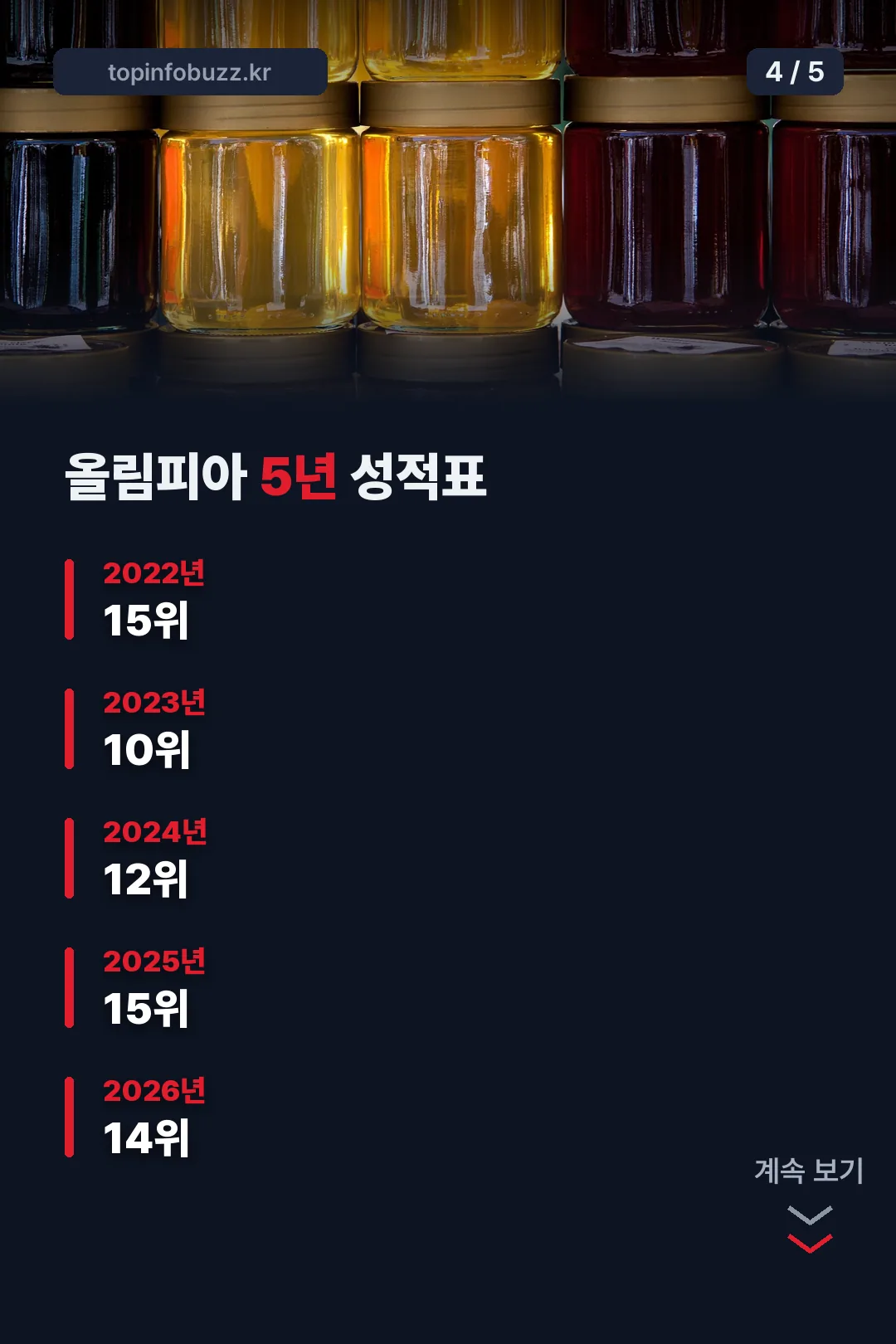 올림피아 5년 성적표