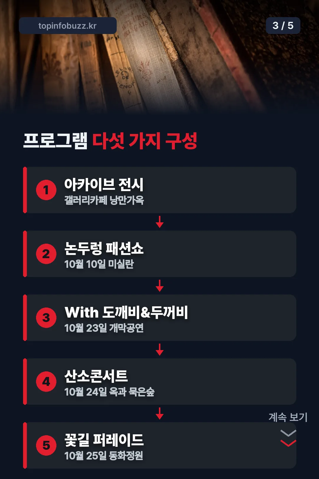 프로그램 다섯 가지 구성