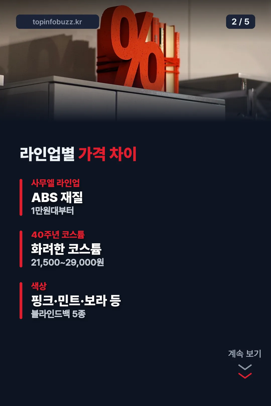 라인업별 가격 차이